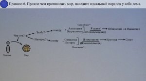 Разбор 12 правил жизни и демонстрация логики работы Схемы взаимоотношений.