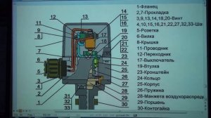 Сигнализаторы давления