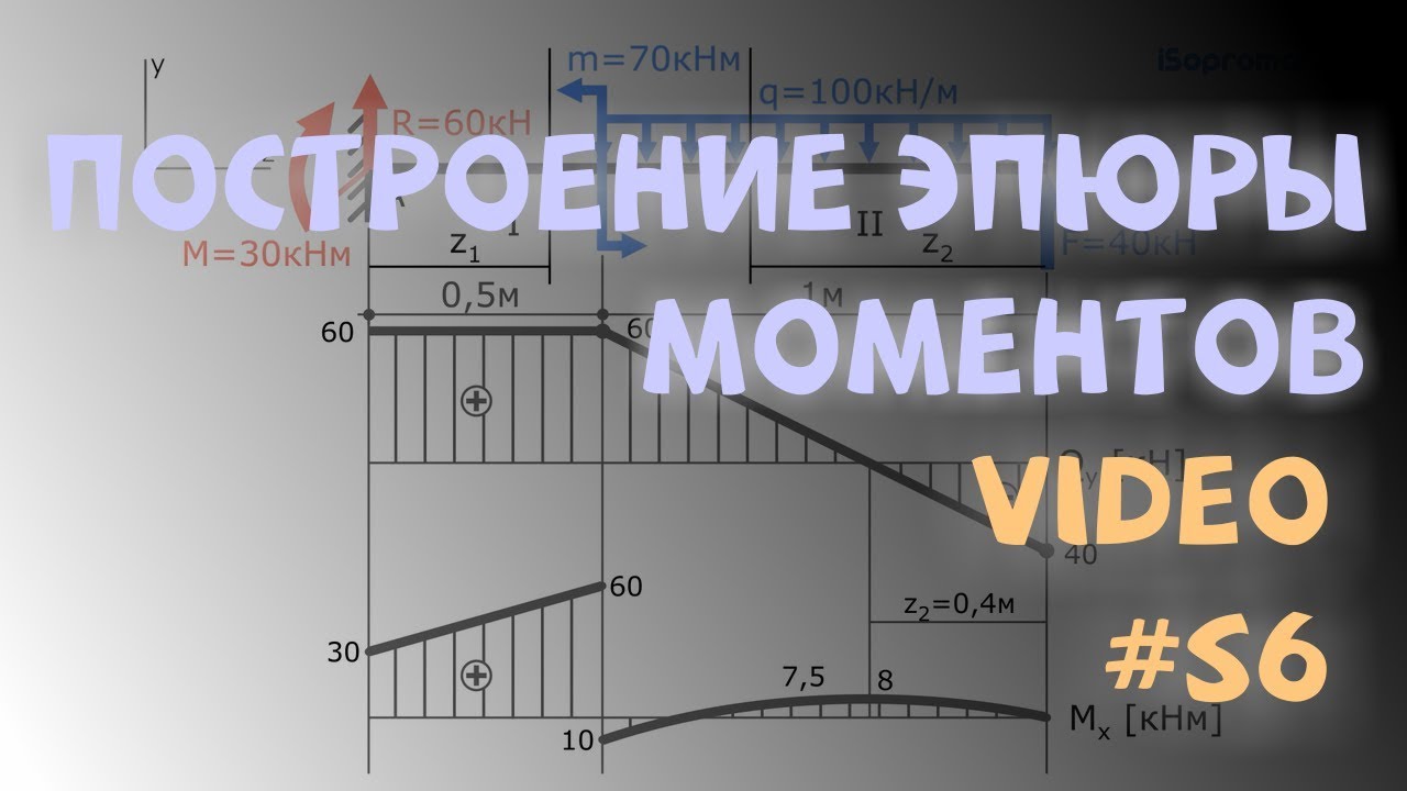 Построение эпюры изгибающих моментов Mx для консольной балки