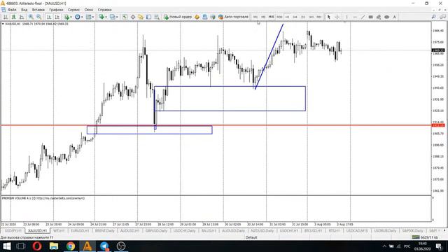 Что торговать на этой неделе? Ответы на вопросы смотреть онлайн