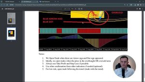Индикаторная стратегия Снайпер для торговли золотом XAUUSD