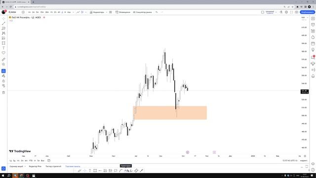 Разбор РФ. фондового рынка, доллара, нефти 06.10.23