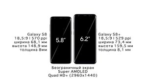 Обзор Samsung Galaxy S8 | характеристики смартфона