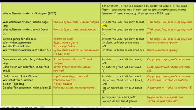 Was wollen wir trinken. Перевод. Сравнение с оригиналом смотреть онлайн