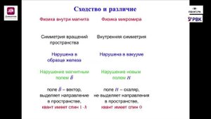 Валерий Рубаков. Открытие бозона Хиггса на Большом адронном коллайдере