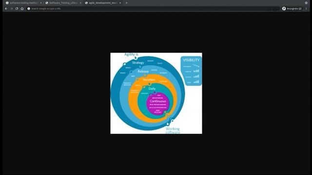 Selenium Complete Tutorial Masterclass Automation Testing