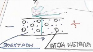 Ток (Урок по электронике №3)