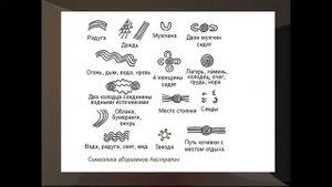 История искусства 2 класс. Искусство аборигенов Австралии