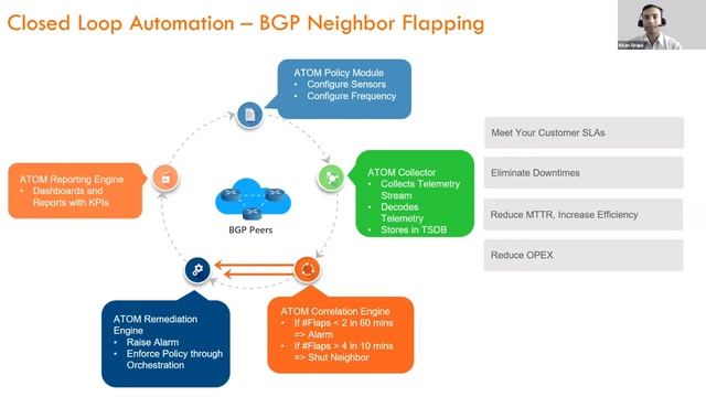 Packet Pushers Webinar: Anuta ATOM - Assurance Telemetry and Orchestration for Multi Vendor Network смотреть онлайн