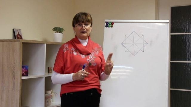Матрица Судьбы. Таронумерология. Введение и расчет основного квадрата судьбы.
