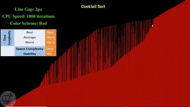 Cocktail Sort Visualization using Pygame module of Python