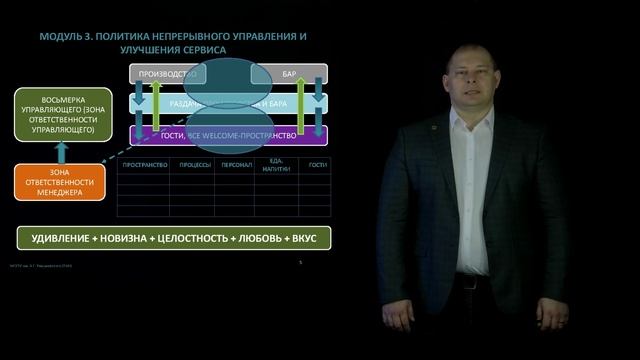 Анонс курса: Управление гостеприимством на предприятиях индустрии питания