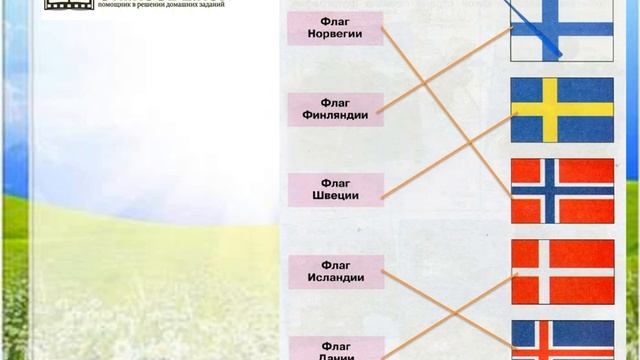 На севере европы презентация 3 класс окружающий мир плешаков