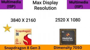 Dimensity 7050 vs Snapdragon 8 Gen 3 ⚡@thetechnicalgyan Snapdragon 8 Gen 3 vs 7050