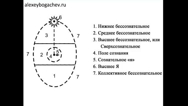 1 Что такое бессознательное и как они влияет на нашу жизнь?
