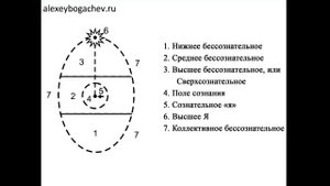 1 Что такое бессознательное и как они влияет на нашу жизнь?