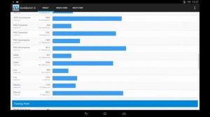 Geekbench 3 Xperia Z2 Tablet ? 957 single ? 2720