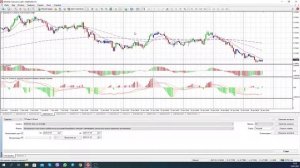 Тестер Стратегий. Полный разбор тестора стратегий в МТ4 и скрипт для открытия и закрытия сделок.