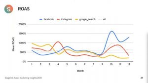 Stagelink Webinar: Event Marketing Insights - What is data? And why? - Part 2 (ROAS)