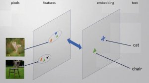 Stable Diffusion with OpenVINO | Intel Software