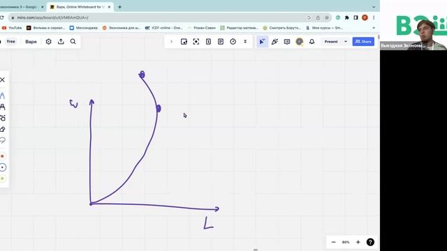 Лекция Ромы Савина по рынку труда смотреть онлайн