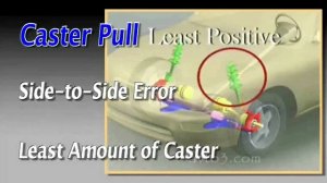 Кастер передней подвески (Caster pull )
