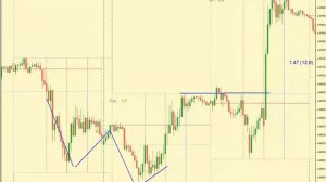 Как определить разворот тренда