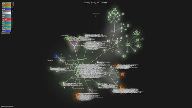 mantisbt/mantisbt - Gource visualisation смотреть онлайн