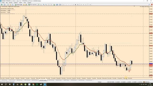 Обзор рынка Форекс за октябрь 2023 г. Итоговый анализ. смотреть онлайн