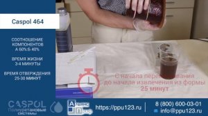 Caspol 464 - литьевой полиуретан для пластичных изделий