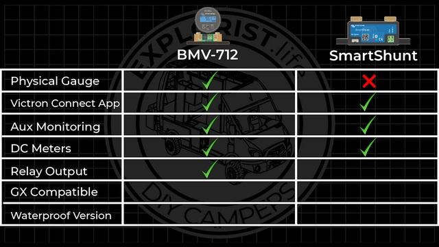SmartShunt vs BMV-712 vs Lynx Shunt смотреть онлайн
