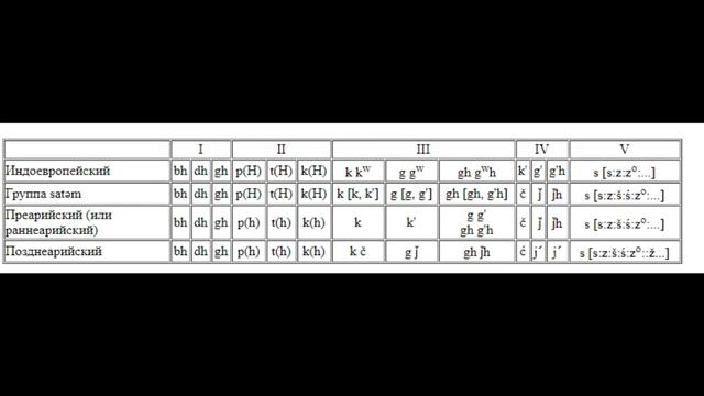 Индоиранские языки, общая характеристика смотреть онлайн
