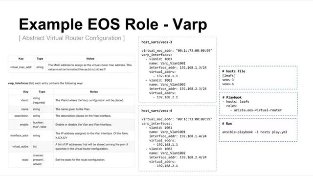 Using Ansible to Manage Arista Networks Devices смотреть онлайн