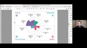 Тест PIF. Оценка потенциала. Диалог Павла Безручко и Юрия Шатрова