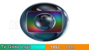 Evolution of TV Globo Logo 1965 - 2021