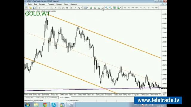 Teletrade Трунин Комплексный анализ финансового рынка и торговые идеи 2015 07 10 1