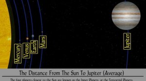 Our Solar System: Animated Size and Distance Comparison of the Sun and Planets | Animation