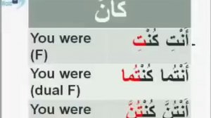 Arabic Language | How to Speak in the Past Tense l "to be" in Past Tense