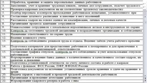 Основные функции кадровой службы. Нормативная база_часть 1