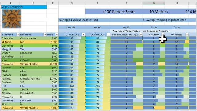 Thieaudio Clairvoyance IEM review and impressions. RECOMMENDED!! смотреть онлайн