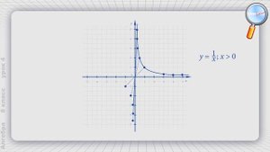 Алгебра 8 класс (Урок№4 - Функция y = 1/x и её график)