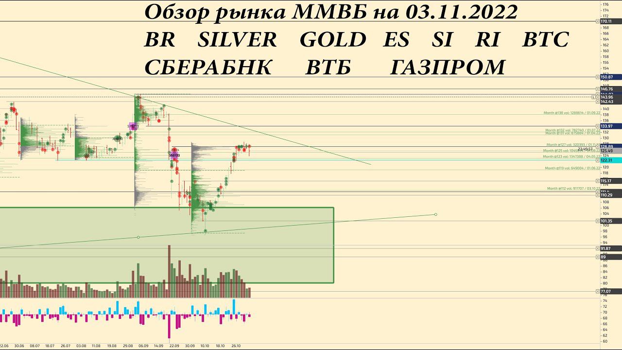 Обзор по ММВБ фьючерсов на 03.11.2022 BR, GOLD, SILVER, ES, SI, RI, BTC акции СБЕРБАНК, ВТБ, ГАЗПРОМ