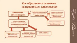 Вкусный рацион для Быстрого омоложения! Хотите?
