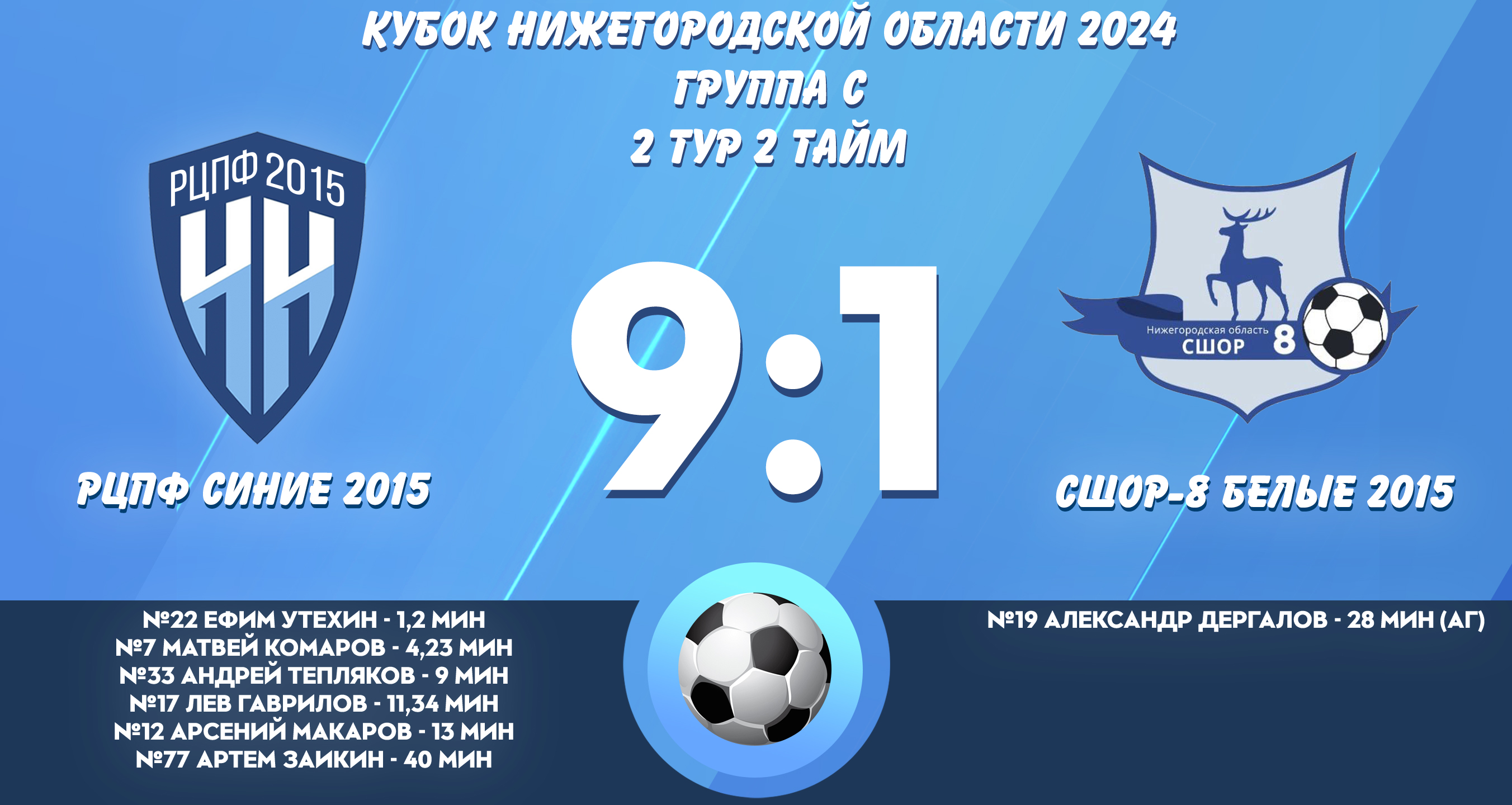 РЦПФ Синие 2015 - СШОР-8 Белые 2015 2 тайм