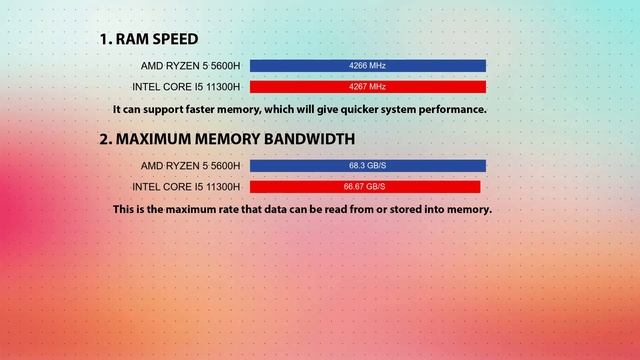 AMD Ryzen 5 5600H vs INTEL Core i5 11300H Technical Comparison смотреть онлайн