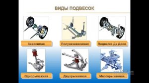 11.03.2018 МСК 12:00 Устройство и эксплуатации автотранспортных средств.