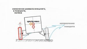 зачем колесу развал