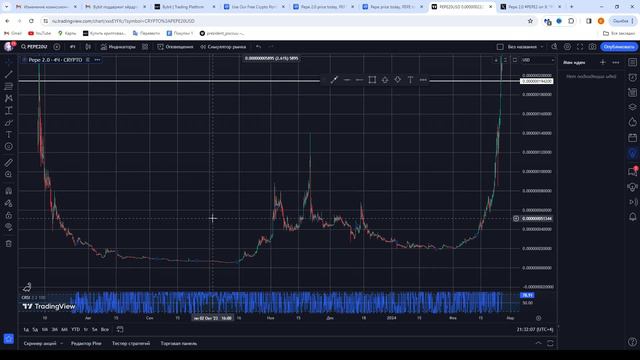 PEPE 2 - Я СДЕЛАЛ 10 ИКСОВ И ЭТО ТОЛЬКО НАЧАЛО! Повторный Листинг на Bybit Обзор криптовалюта Pepe