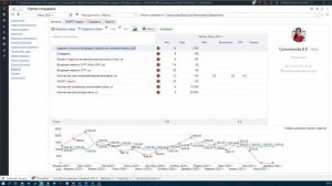 Короткий обзор ПП 1С: Управление по целям и KPI