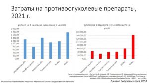 Организация лекарственного обеспечения онкобольных. Опыт регионов: Свердловская область